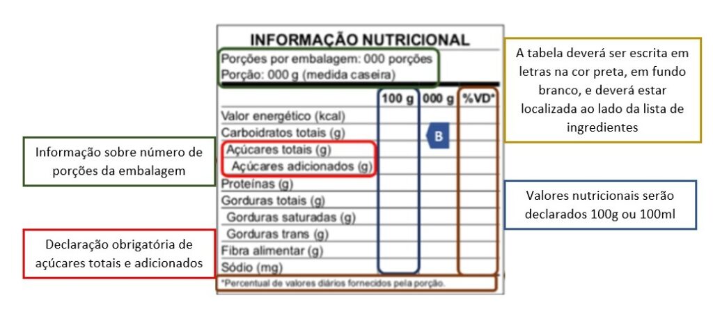 Tabela nutricional modificações